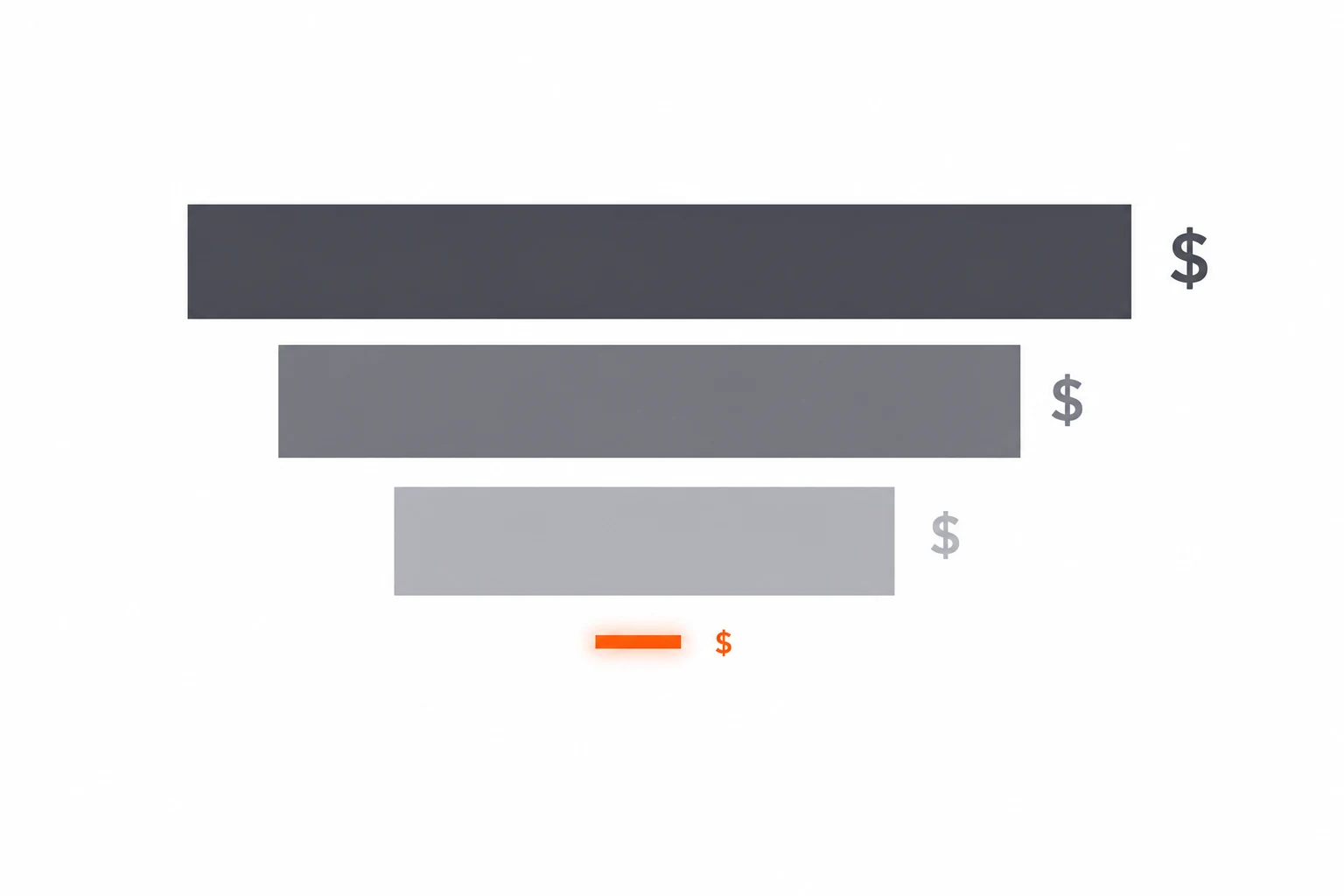 กำแพงต้นทุนโปรดักชันของ Meta Ads — สตูดิโอ in-house, เอเจนซี และฟรีแลนซ์ UGC มีต้นทุนสูงลิ่วเมื่อเทียบกับแถบ AI pipeline ที่แทบมองไม่เห็น
